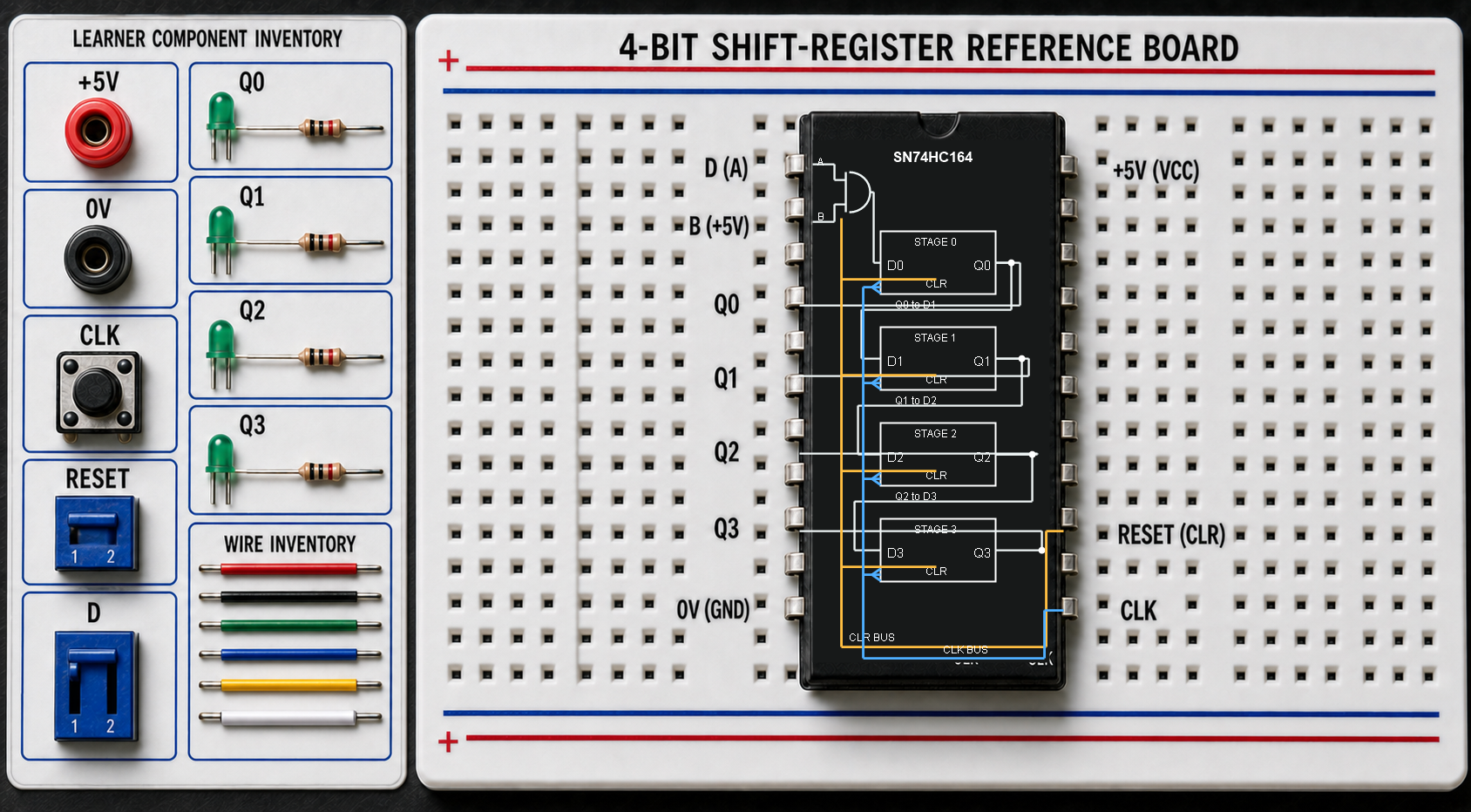 Shift-register reference board